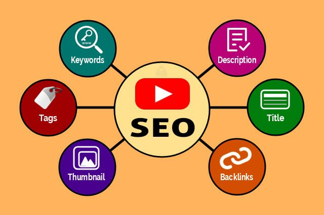 Youtube-Video-SEO