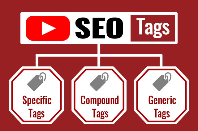 Youtube-Video-SEO-Tags