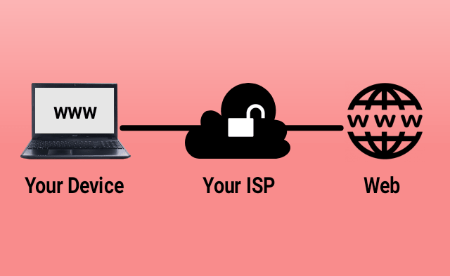 Internet-Connection-Local-Network