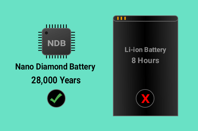 NDB-Nano-Diamond-Battery