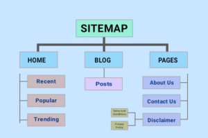 Sitemap-Kya-Hai