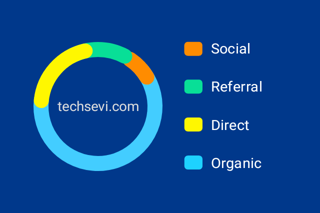 Techsevi-Traffic-Analysis