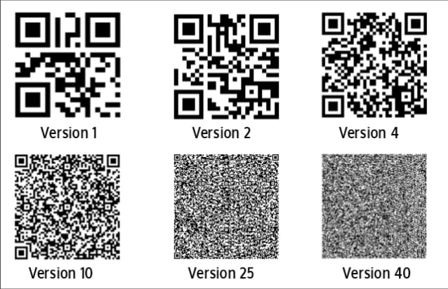 QR-Code-Versions